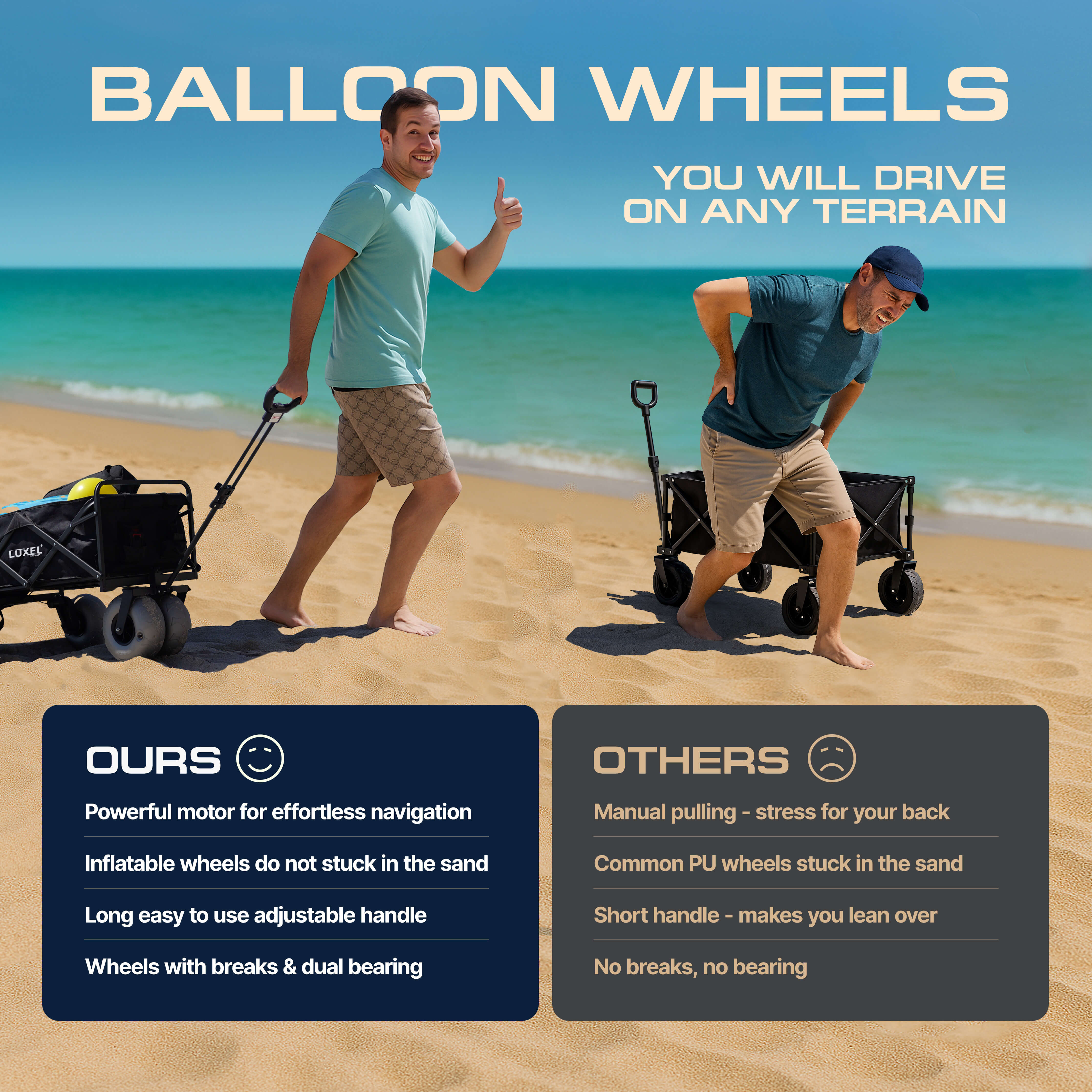 Comparison of Luxel Group electric balloon wheel wagon and a manual standard wagon, showing performance difference on sand.