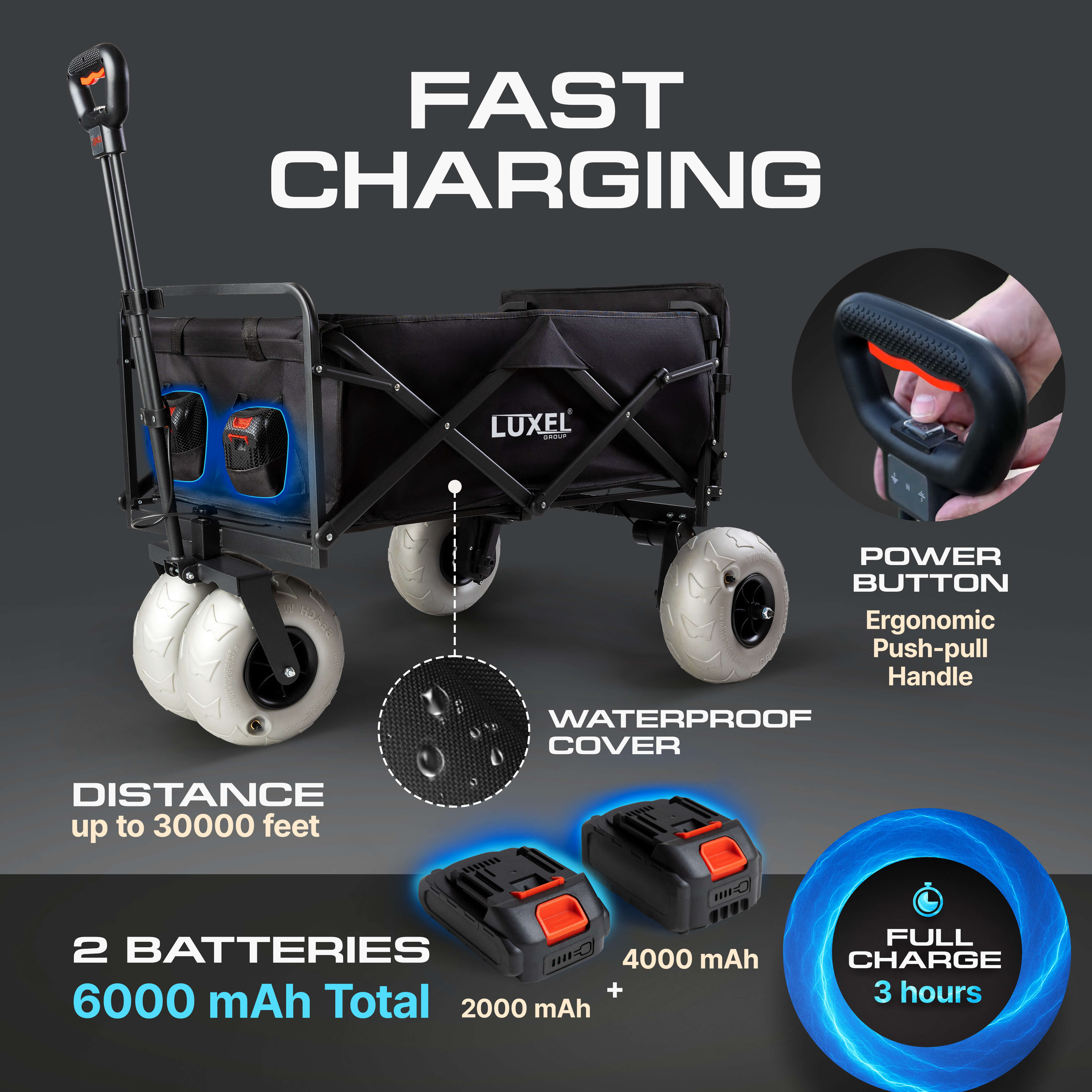 Luxel Group electric folding wagon with white beach wheels, highlighting fast charging, dual batteries, waterproof cover, and ergonomic push-pull handle.