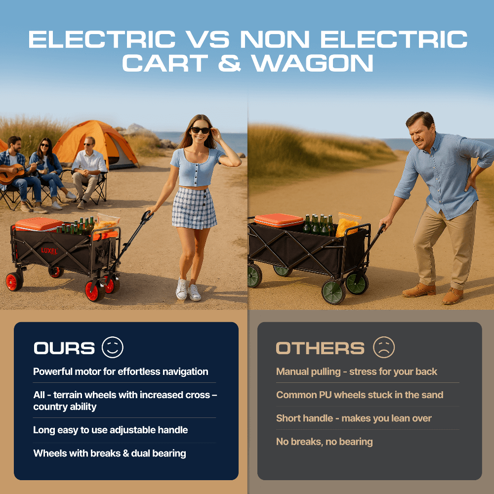 Side-by-side comparison of a woman easily pulling an electric Luxel Group wagon versus a man struggling with a manual wagon, highlighting advantages like motor power, all-terrain wheels, and adjustable handle.