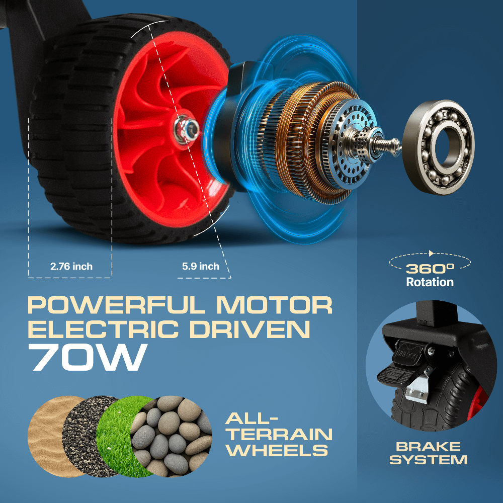 Close-up of Luxel Group wagon’s red all-terrain wheel with 70W electric motor, 360° rotation, brake system, and surface compatibility icons for sand, grass, stones, and gravel.